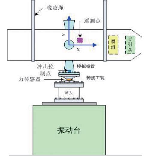 飞行器点火冲击模拟试验